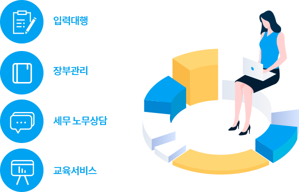 기타관리
